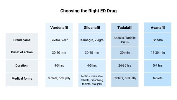 Vardenafil: Uses, Benefits & Side Effects | AjantaStore