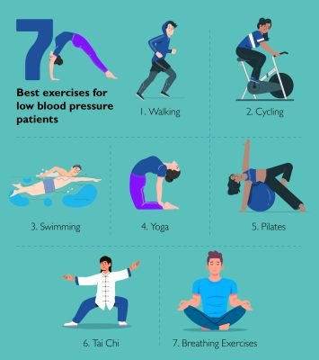 How To Low Your Blood Pressure | AjantaStore Expert Blog