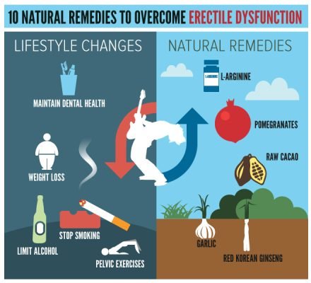 9 Common Mistakes Men with ED make | AjantaStore Expert Blog
