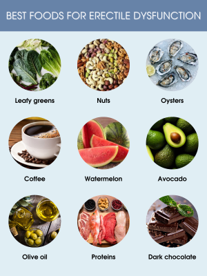 Lifestyle Changes That Help With Erectile Dysfunction