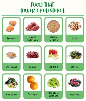 Best Foods to Lower Cholesterol Naturally | AjantaStore Blog