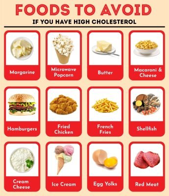 Best Foods to Lower Cholesterol Naturally | AjantaStore Blog