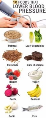 How To Low Your Blood Pressure | AjantaStore Expert Blog