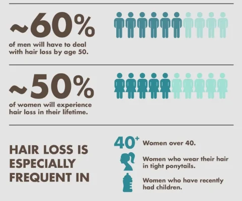 Does Minoxidil Work For Hair Loss | AjantaStore Expert Blog