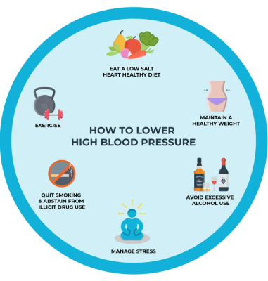 Blood Pressure Hypertension Signs and Symptoms | AjantaStore
