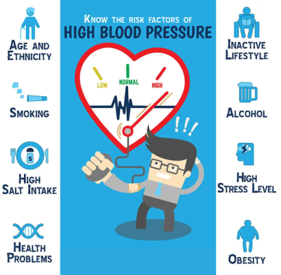 Blood Pressure Hypertension Signs and Symptoms | AjantaStore