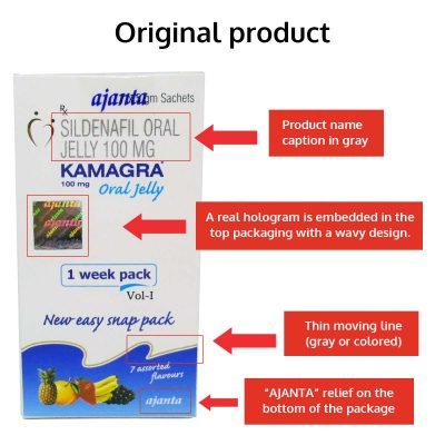 How To Spot Fake Kamagra | Real vs Fake Kamagra