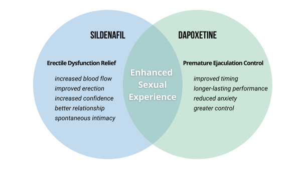 What is Super Kamagra by Ajanta | New ED Treatment