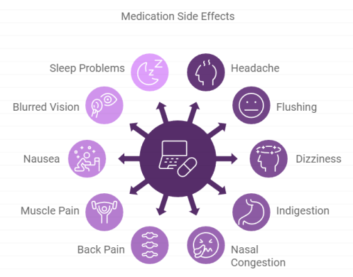 How Many Mg of Sildenafil is Best For You | AjantaStore Blog